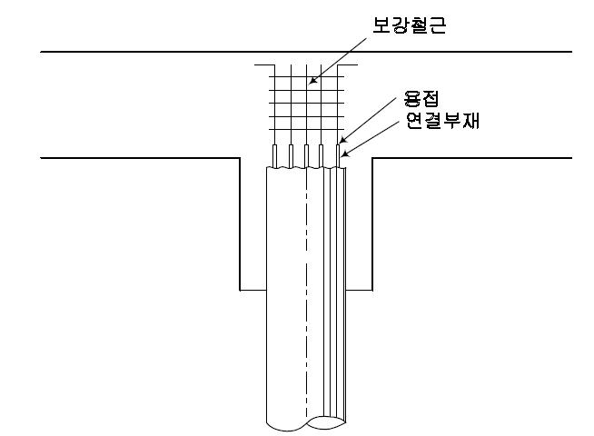 현장타설 HCFFT 말뚝의 두부정리 및 기초연결