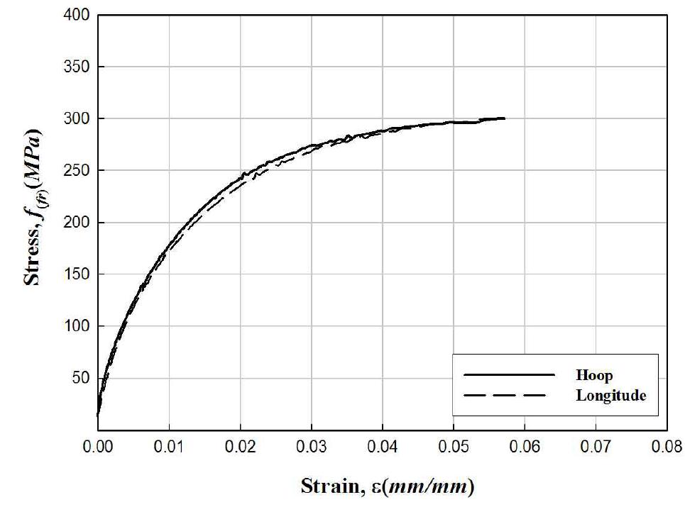 Split-disk test 시편의 응력-변형률 관계(300-56)