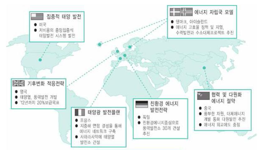 녹색성장을 위한 주요국 추진 전략