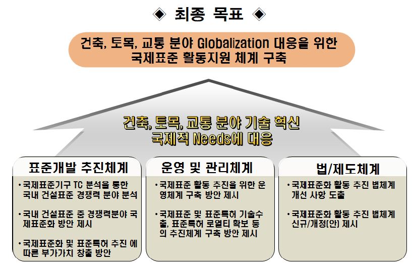 연구 최종 목적