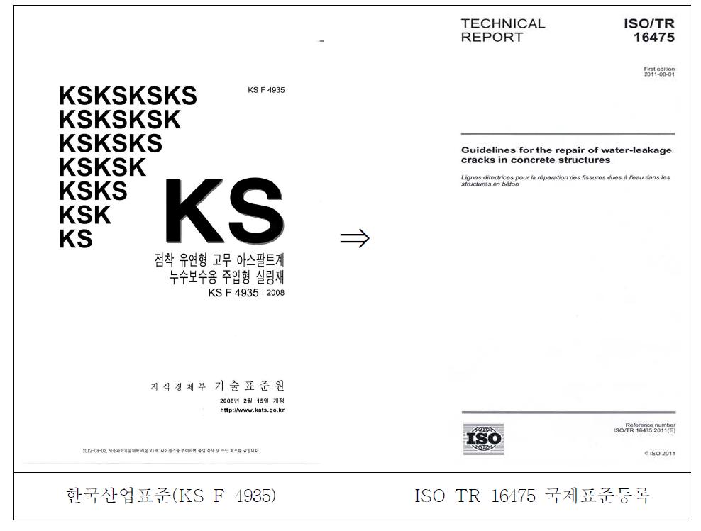 한국산업표준의 국제표준 등록 사례(KS F 4935→ISO TR 16475)