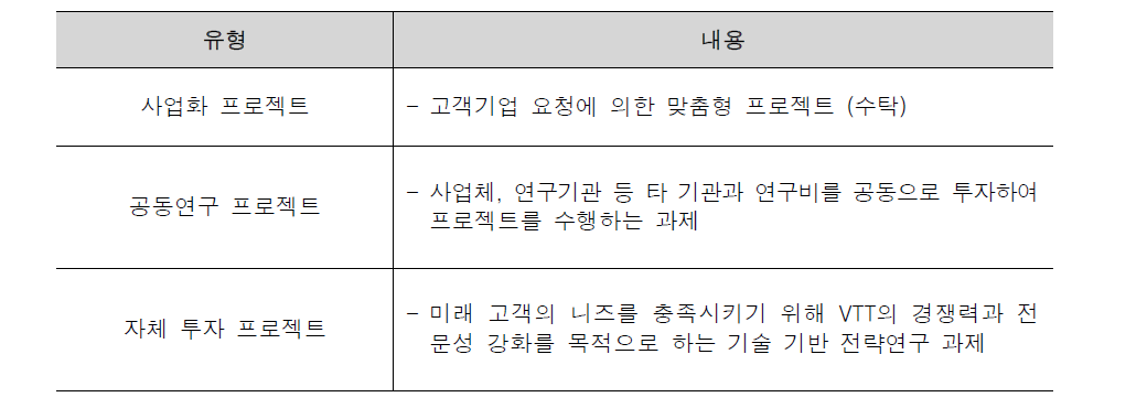 VTT 운영 프로젝트 유형