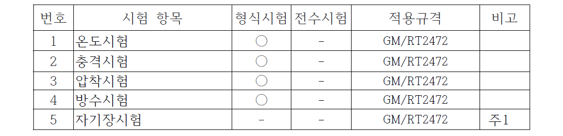 시험 항목