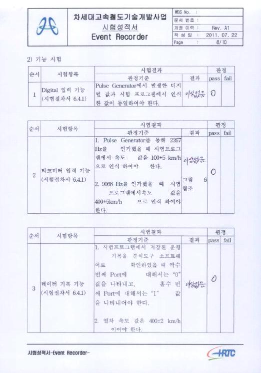 기능 시험 결과 (Serial No. ER-006)