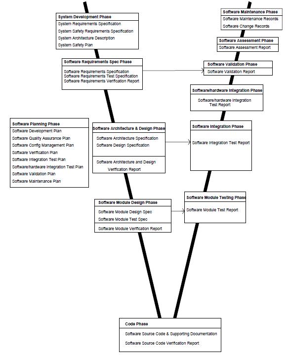 Software Development Life Cycle 2