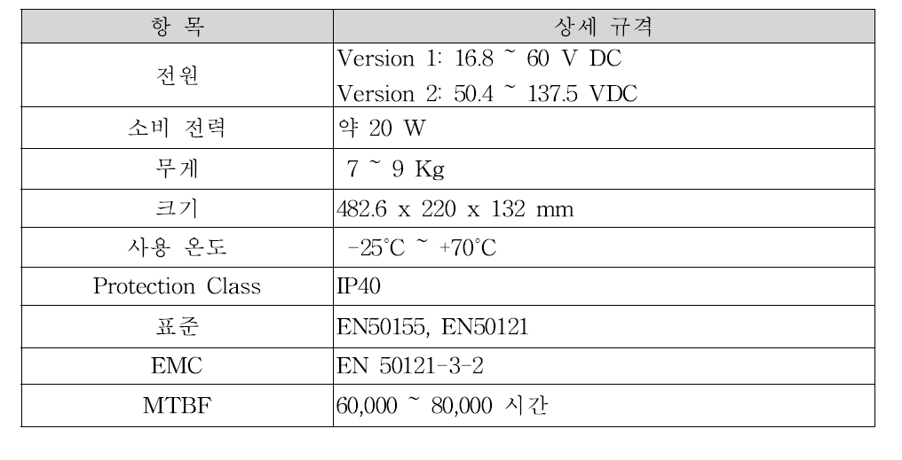 제품 규격