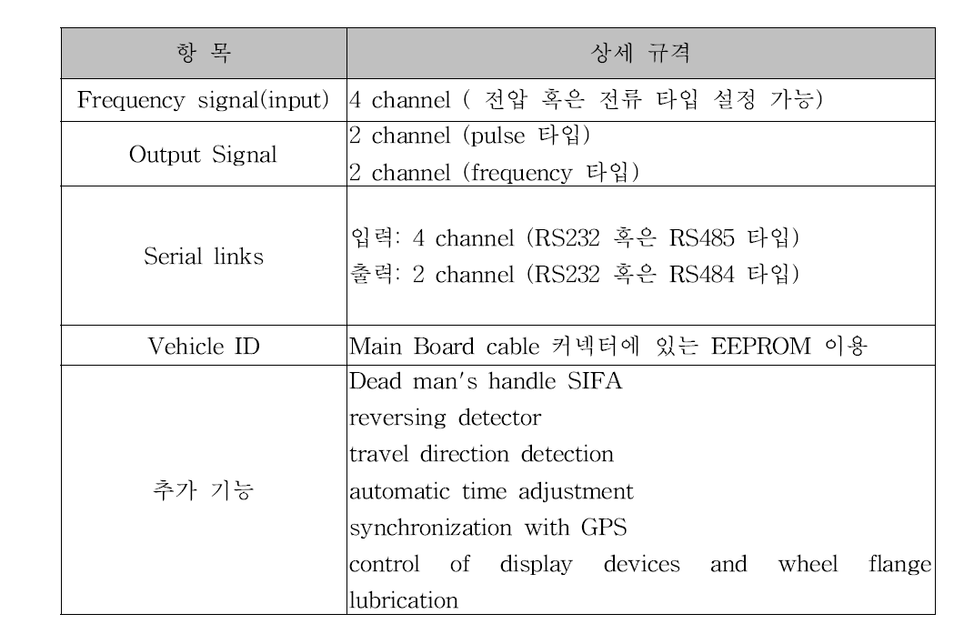 Main Board 규격