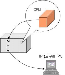 LAN 통신을 이용한 다운로드