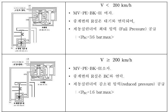 그림 3.2.34 중계변(R-BK-PC-01) 및 중계변전자변(MV-PE-BK-01)