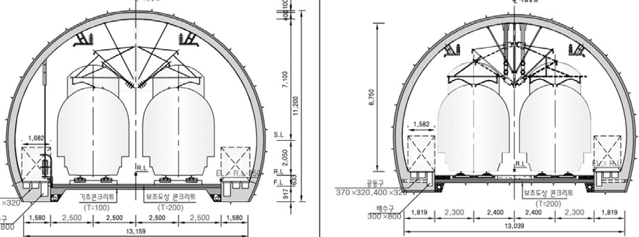 그림 1. 터널 단면 구조- 높이가 낮아 기중기 작업 공간이 부족