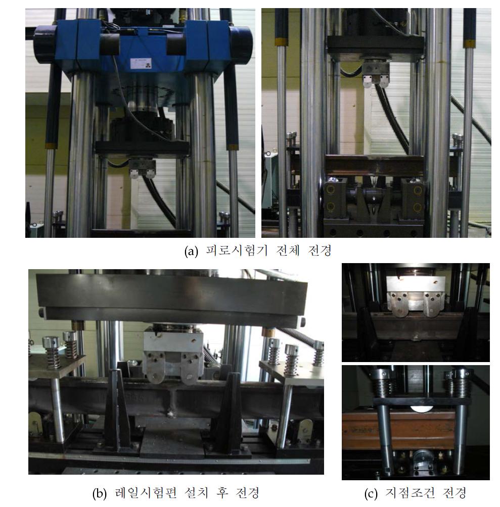 그림 3.2.38 실물 레일 피로시험용 지그