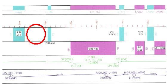 그림 3.4.19 측정구간 위치(원호)