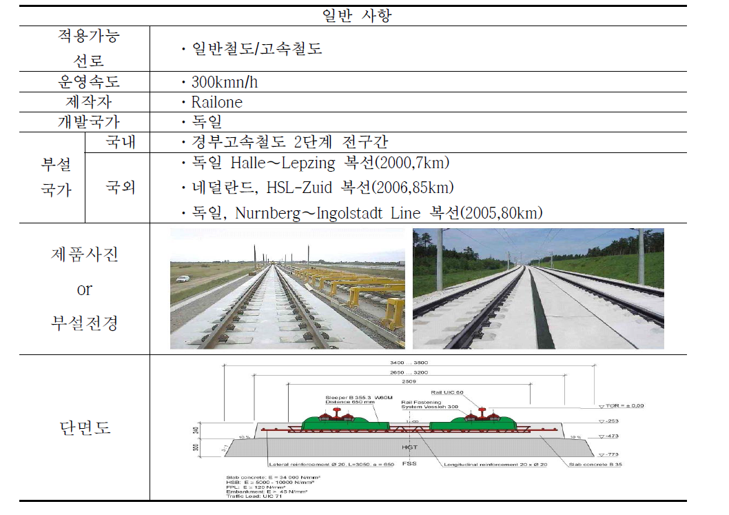 표 3.4.14 경부 고속선 2단계 궤도 일반사항