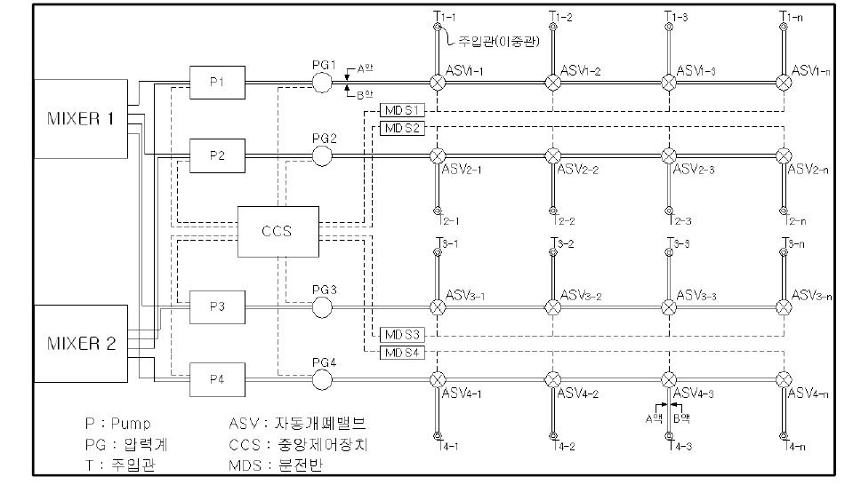 그림 2.1.2 시스템 배선도(펌프 4대를 이용한 다점·동시 작업)