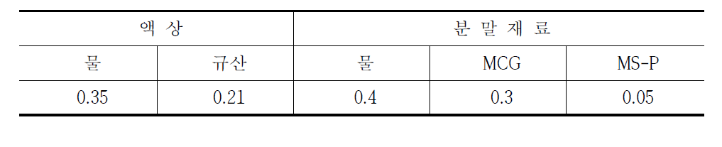 배합비