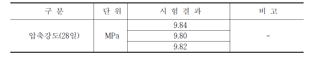 표 3.1.3 압축강도 시험결과값