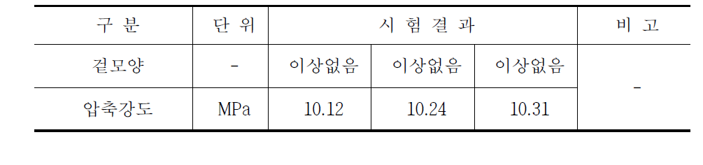 표 3.1.4 내 알칼리성 시험결과값