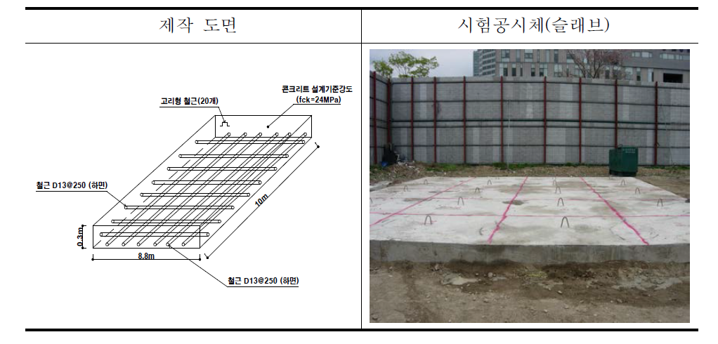 표 3.1.8 시험공시체(콘크리트슬래브) 제작