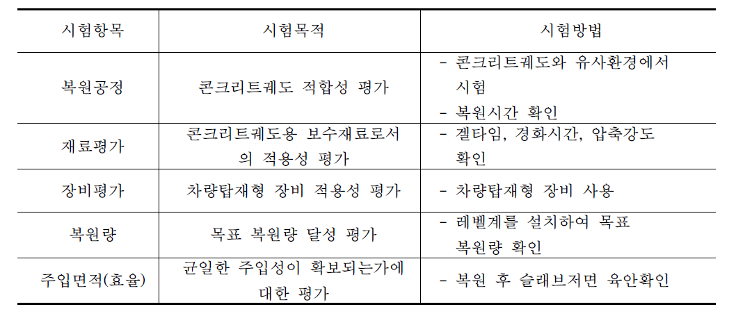 표 3.1.9 시험항목 및 내용