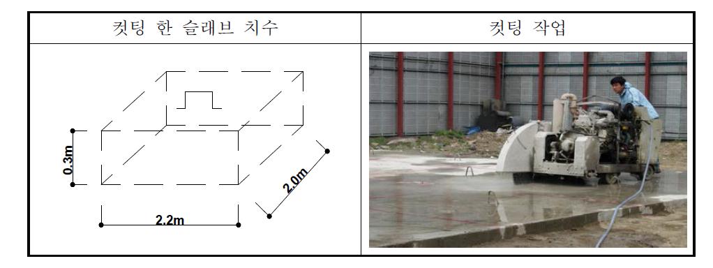 그림 3.1.24 슬래브 컷팅
