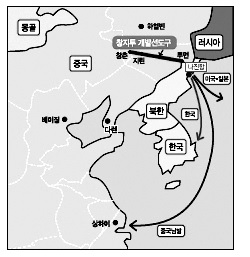 그림 Ⅴ-2 라진항 경유 물류이동 예상도