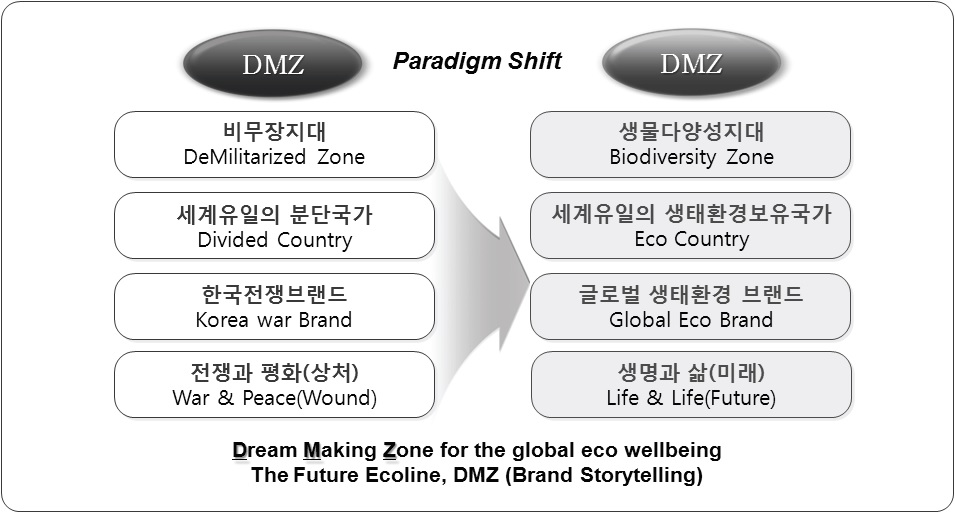 DMZ의 패러다임 전환