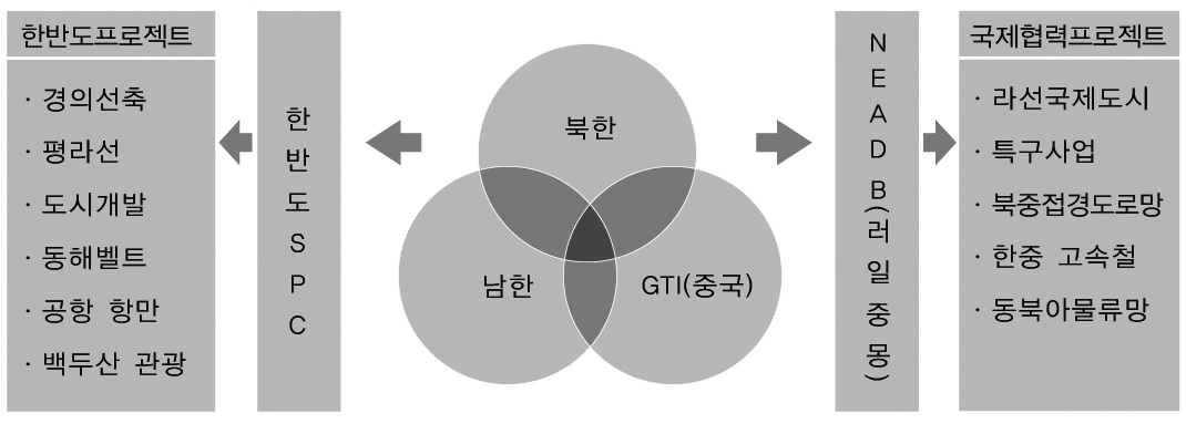 사업추진방안