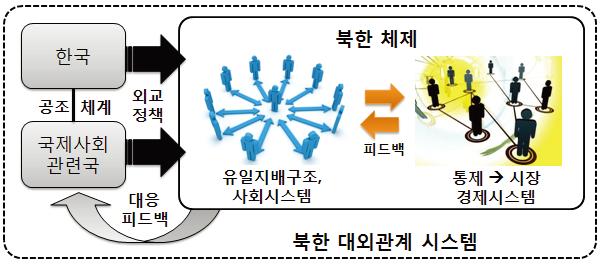 협동연구의 대상 시스템