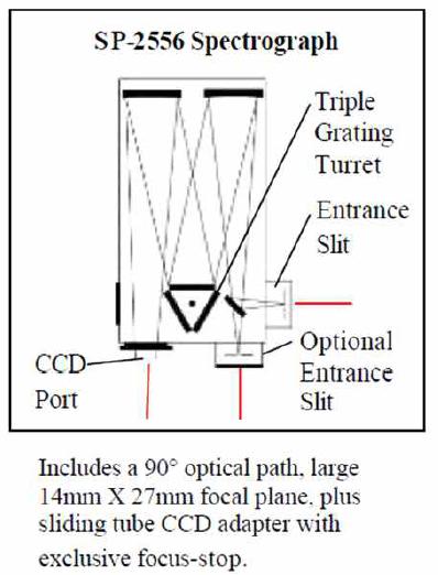 분광기 SP2500i의 광경로