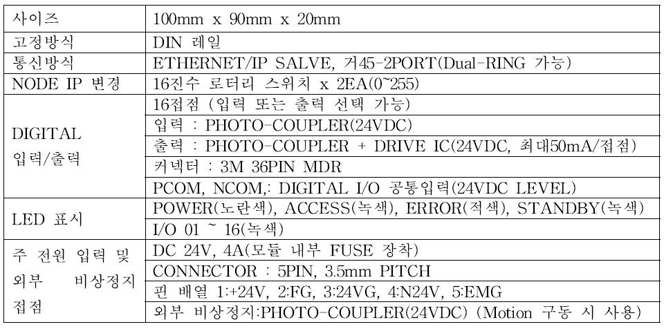 모션 컨트롤러 (EIP-CPU16B 모듈) 사양