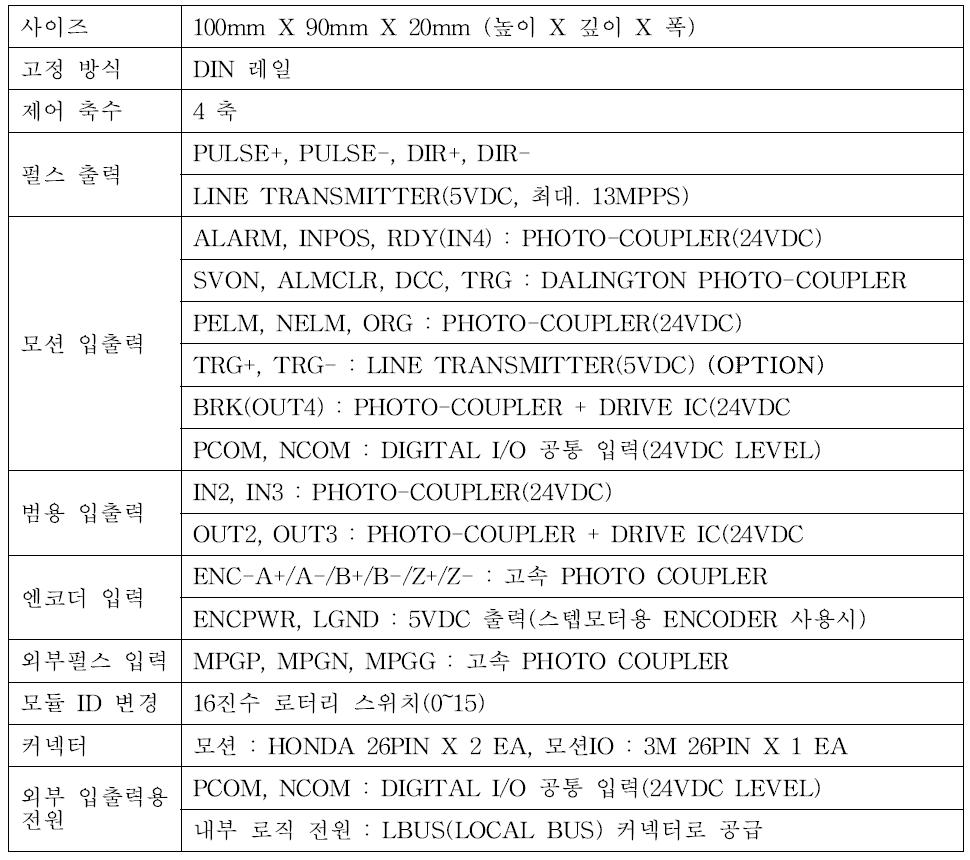 모션 모듈 (EIP-M2Q) 제품 사양