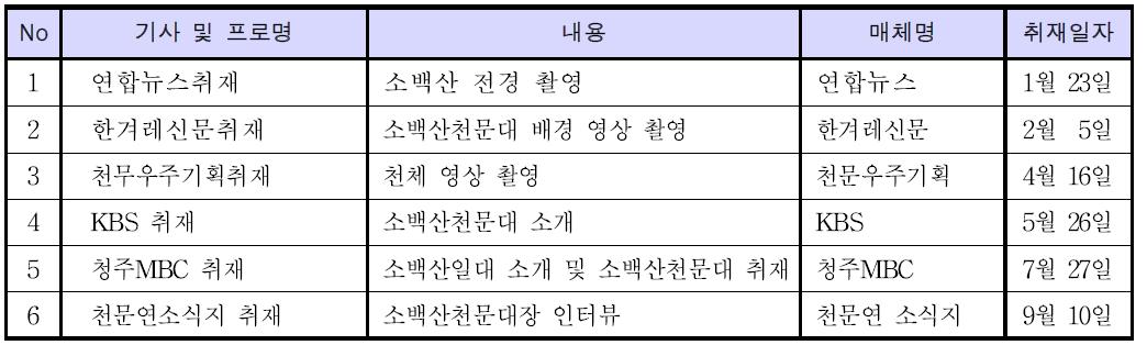 2010년 소백산천문대를 방문한 언론사 취재