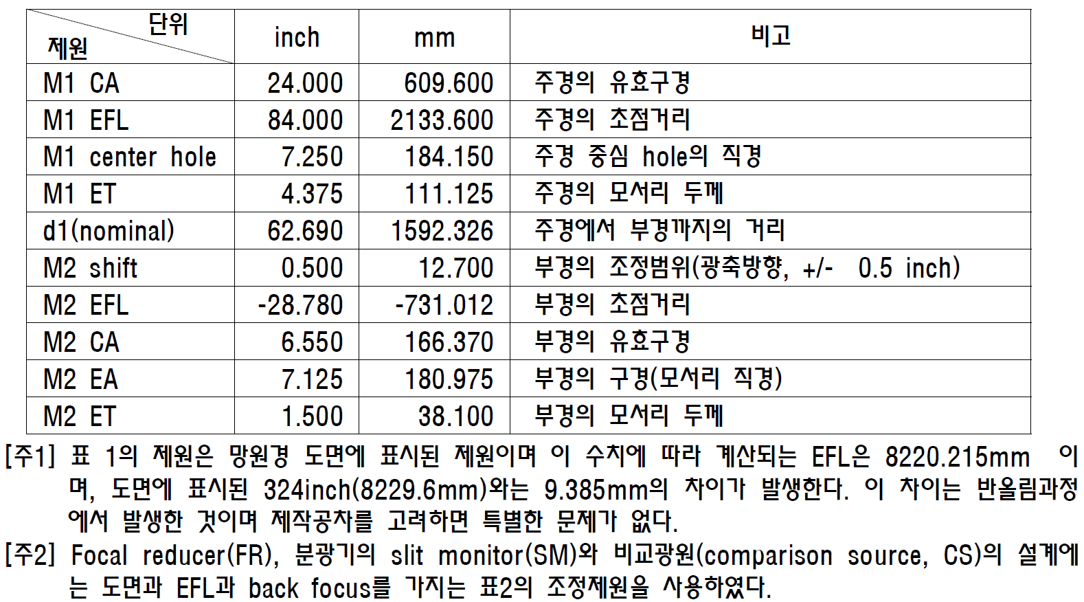 소백산천문대 24inch 망원경의 제원(망원경 도면의 제원)