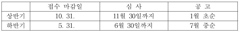 관측제안서 심사 일정