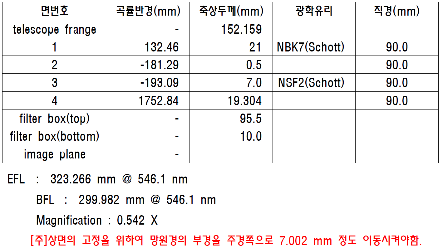 SOAO focal reducer FR_D02 제원(air-spaced doublet)