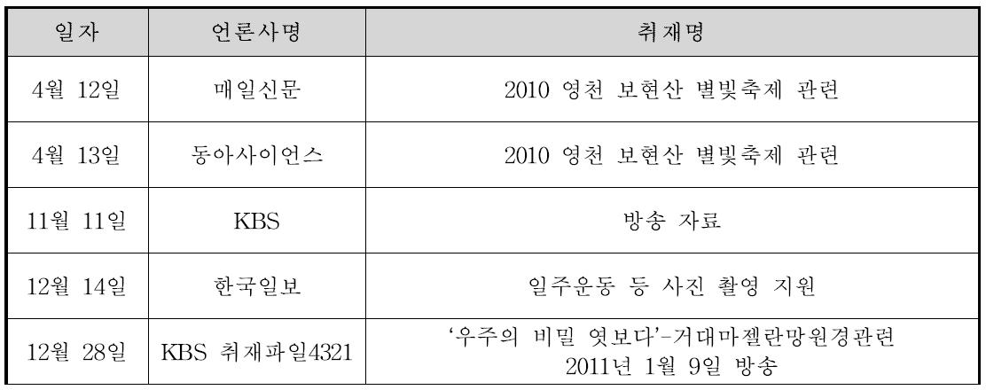 보현산천문대 언론취재 현황