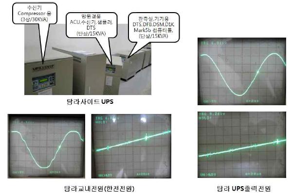 탐라사이트에 설치된 UPS 및 전압파형