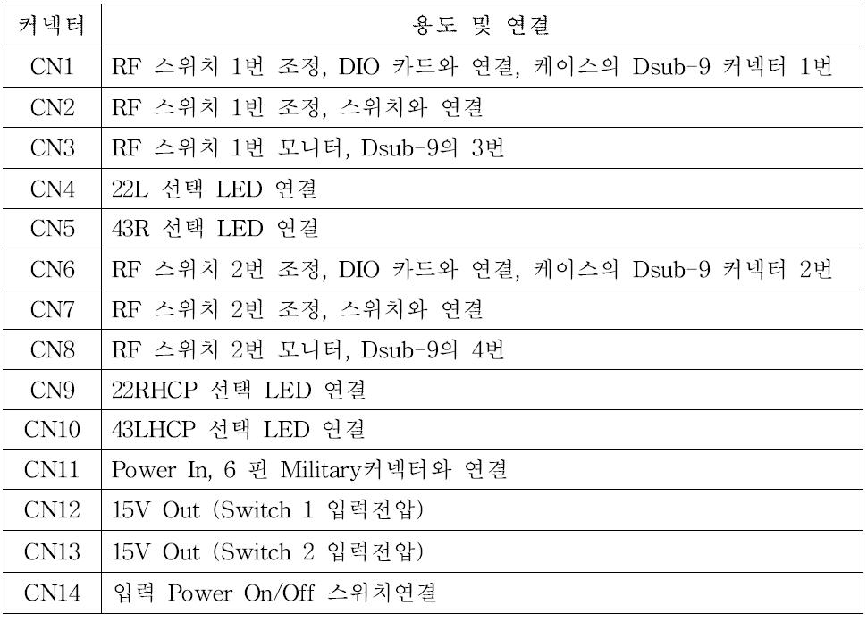 임시 중간주파수 선택기용 PCB 보드 커넥터 용도 및 연결