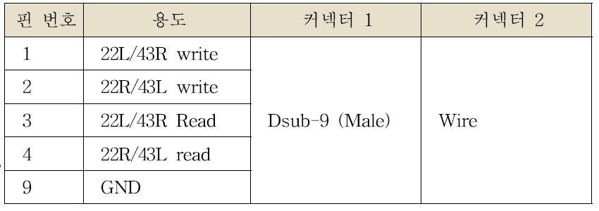 D-sub 9 핀 커넥터 케이블의 핀 배치