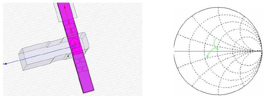 WR-6 입력 도파관, 초전도 믹서의 3D 렌더링 이미지(좌)와 그 feed point 임피던스(우)