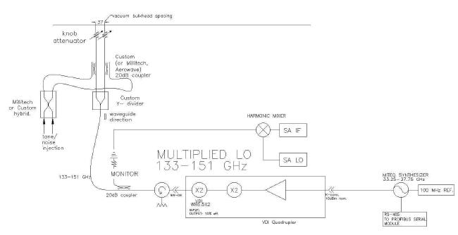 33-38GHz base oscillator를 이용한 129GHz LO chain 다이어그램