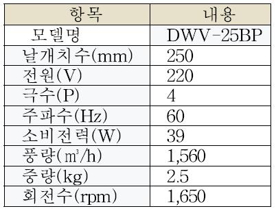 환풍기 규격