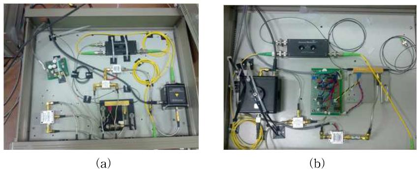 기준신호 전송시스템의 관측기기실 모듈(a)과 안테나 수신기실 모듈(b)