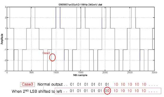 MSB가 2nd LSB보다 1clock 빠른 경우 비동기에 의한 비정상 파형