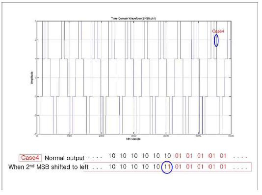 MSB가 2nd MSB보다 1clock 빠른 경우 비동기에 의한 비정상 파형