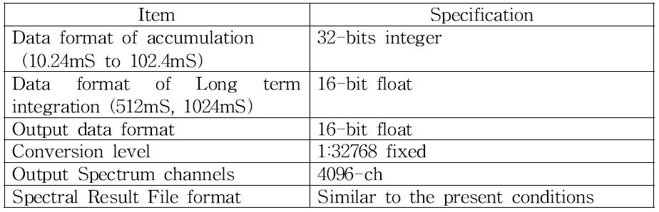 Specifications