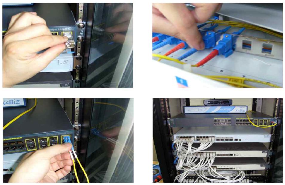 KVN전파천문대 네트워크 장비 설치(좌측상단부터 시계 방향으로 광모듈 장착-광 점퍼코드 연결(FDF 광 패치판넬)-광 점퍼코드 연결(네트워크 스위치 GBIC 모듈)-설치 완료된 네트워크 스위치