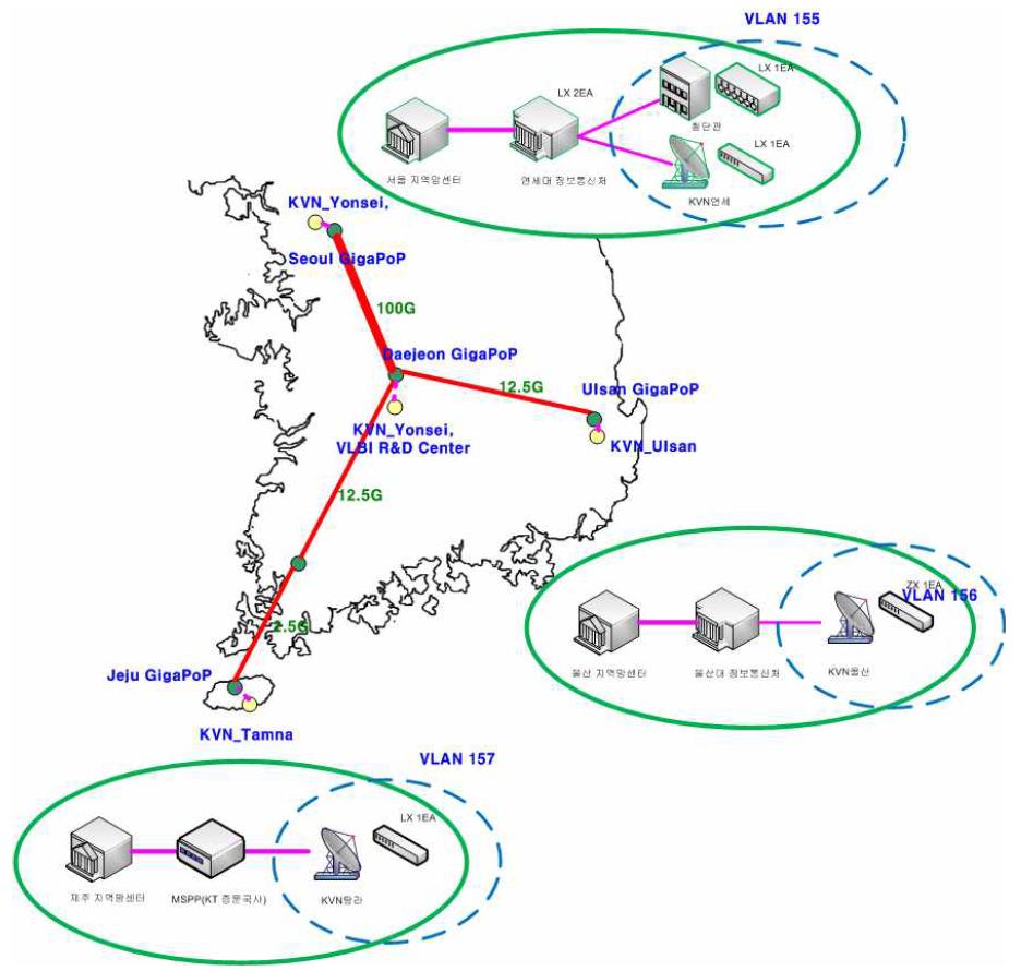 구축완료된 e-KVN 네트워크 토폴로지