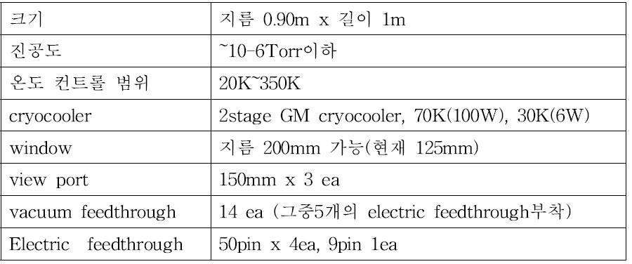 열진공 챔버 재원