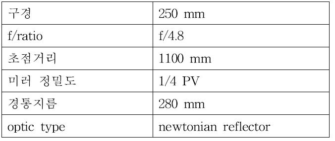 Collimator 재원